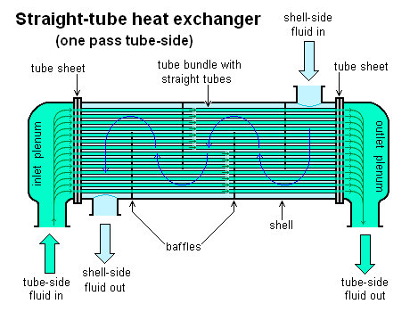 Advanced Features and Applications of Heat Exchangers–An Outline